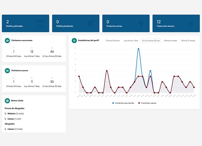 Estadisticas de perfi 04 - Krea Life
